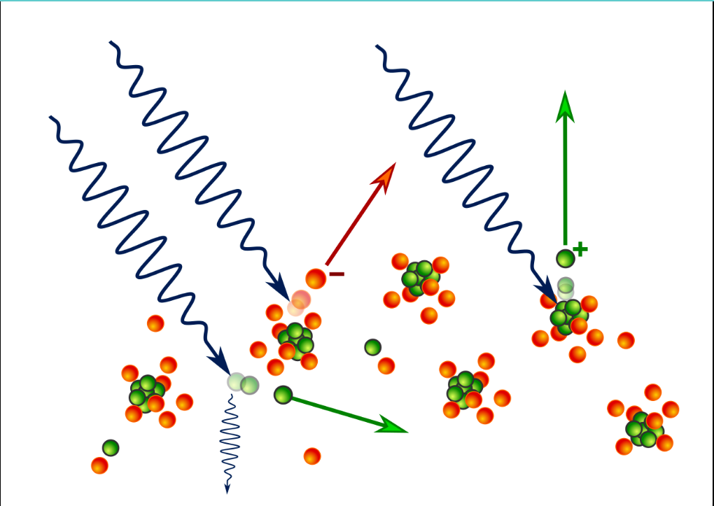 Relativistic Compton Scattering